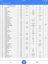 Since there is some variation between the colours provided by both companies, we have provided conversion charts from anchor to dmc, and one from dmc to anchor below Danish Flower Thread To Dmc Conversion Cross Stitch Floss Cross Stitch Collection Cross Stitch Art