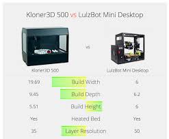 Designing The Perfect Feature Comparison Table Smashing