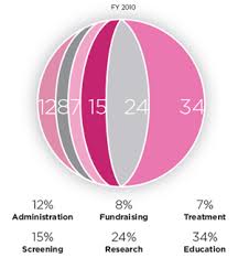 Data Visualization Tribune Dataviz Page 2