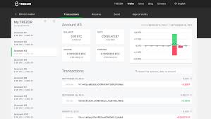 Trezor has the following list of supported coins: Trezor Support Litecoin Cryptocurrency Pool Software