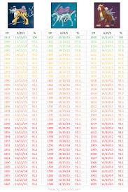 Gem Of The Sea Iv Chart For Legendary Beasts Looking For