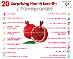 20 Surprising Health Benefits Of Pomegranate Via Livelovefruit Cc Lorishemek Pomegranate Benefits Fruit Benefits Pomegranate Health Benefits