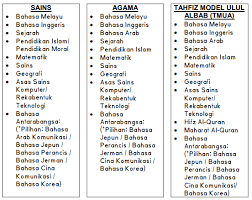 Surat memohon penukaran kelas dari tingkatan 4 adalah bagi memenuhi permintaan ramai pengunjung terkini. Permohonan Sbp Tingkatan 1 Dan Tingkatan 4 2021 Online