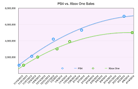 ps4 vs xbox one games radar