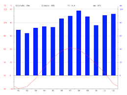 montreal climate average temperature weather by month