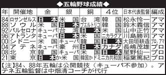 Jun 15, 2021 · 現地6月14日（日本時間6月15日）、オークランド・コロシアムで行われたアスレチックス対エンゼルスの試合で大谷翔平（エンゼルス）が「2番. C Nweductveqjm