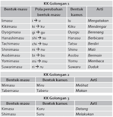 Percakapan Bahasa Jepang Tentang Hobi Genius Language