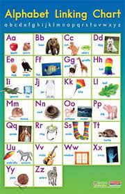 Alphabet linking chart abcd q rst efg. Fountas Pinnell Alphabet Linking Chart Poster Alphabet Kindergarten Abc Chart Guided Reading Books