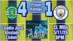 Sporting CP 4-1 Man CITY 5/11/24 Bernard's Player Ratings - YouTube