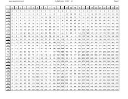 Times Tables Chart Printable Printable Times Table Chart Kiddo Multiplication Chart Printable Times Table Chart Multiplication Chart