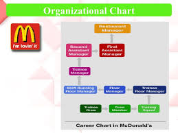 Mcdonalds Organisational Structure Chart Organizational