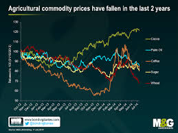 Falling Soft Commodity Prices Are A Piece Of Cake Bond