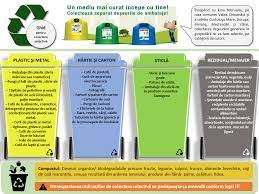 Etichete / stickere adezive pentru indicarea si separarea deseurilor: GospodÄƒrirea Comunei Valea Chioarului Primaria Valea Chioarului