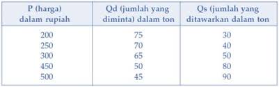 Tinggal masukin, masukin, masukin, lalu hitung, hitung, hitung, dan voila! Pengertian Titik Harga Keseimbangan Beserta Cara Perhitungannya