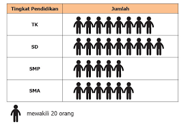 Diagram batang tiga dimensi 4. Menyajikan Data Dalam Bentuk Diagram Gambar Mikirbae Com