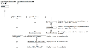 This allows us to place calls across international borders without any significant problems. Honda Jazz Owners Manual Other Information Honda Car India