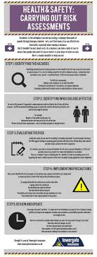 0ba24e4287cb0e7ad15c67e96004c7cf Jpg 601 1580 Occupational Health And Safety Workplace Safety And Health Health And Safety