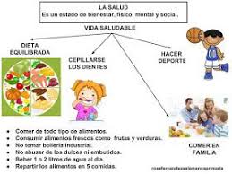 Maestra De Primaria Habitos De Vida Saludable Planificacion Del Tiempo De Ocio Conse Vida Saludable Para Ninos Habitos De Vida Habitos Saludables Para Ninos