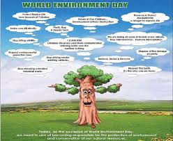 Abiotic And Biotic Factors In The Ocean The Biophysical Environment Is The Biotic And Abiotic Surrounding Of An Organism Or Population An World Environment Day Environment Day Happy Environment Day