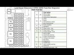 Wiring diagram for 1998 land rover discovery wiring schematic. Land Rover Discovery 2 Fuse Box Wiring Diagram Power Cream Cylinder Cream Cylinder Enoetica It