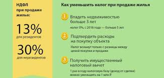 Prodazha Kvartiry Menee 3 Let V Sobstvennosti I Nalogooblozhenie 2020