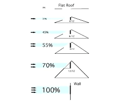 Roof Pitch Chart Ikomputer Co