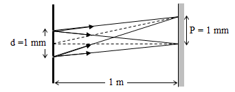 Kurva i (titik berat di z1) panjang : Soal Dan Pembahasan Usbn Sma 2017 Fisika Provinsi Jawa Timur Fisika Fsm Blog