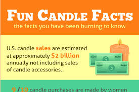 Check spelling or type a new query. 350 Ideas For Candle Company Names Brandongaille Com