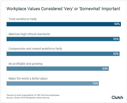 We did not find results for: What Do Employees Value Most In Their Job Clutch Co
