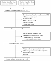 Metformin In Non Alcoholic Fatty Liver Disease A Systematic Review And Meta Analysis