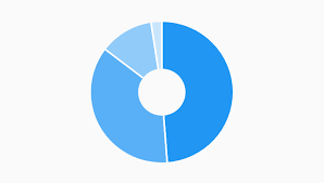 donut pie chart example charts