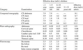 description of the mean effective dose msv for pediatric