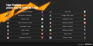 Já os ingleses terão uma tarefa um pouco mais complicada no h diante de bate borisov, de belarus. Liga Europa O Quadro Completo Dos 16 Avos De Final Maisfutebol