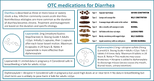 Otc Medications For Diarrhea