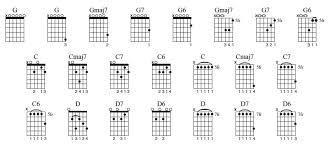 Open D Guitar Chords Chart Www Bedowntowndaytona Com