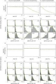 It was announced on october 29, 2006, and was first shown at an event in los angeles ahead of the 2008 greater la auto show, before being officially unveiled at the show itself. Isolating The Sources Of Heterogeneity In Nano Engineered Particle Cell Interactions Journal Of The Royal Society Interface