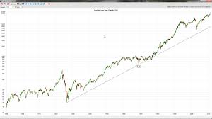 Mean Reversion Of The Dow Jones 30 Industrial Index With