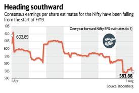 why consensus eps estimates of the nifty index are falling