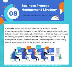 Guide To Develop A Business Process Management Strategy In 2020 Reviews Features Pricing Comparison Pat Research B2b Reviews Buying Guides Best Pract In 2020 Business Process Management Business Process Master Data Management