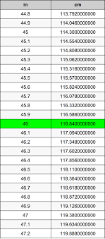 Cm) is a unit of length in the international system of units (si), the current form of the metric system. 46 Inches To Centimeters Converter 46 In To Cm Converter