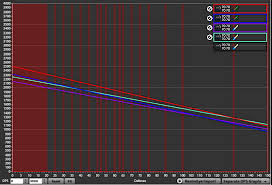 Rotmg Dps Chart Bow Class Rebalance Rotmg