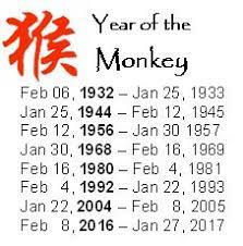 Chinese Zodiac Sign Year Of The Monkey Year Of The Monkey Chinese Zodiac Signs Chinese Numerology