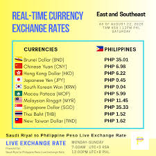 Includes a live currency converter, handy conversion table, last 7 days exchange rate history and some live brunei dollar to the last 14 days currency values. Facebook