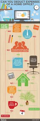 Is The Simplified Home Office Deduction Better For Saving You Money Home Office Expenses Bankrate Com Home Office