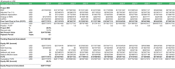 Upstream Oil And Gas Project Template Efinancialmodels Cash Flow Statement Income Statement Financial Modeling