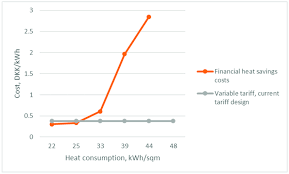 We did not find results for: The Financial Optimum Of Heat Savings For Building Owners Given Current Download Scientific Diagram