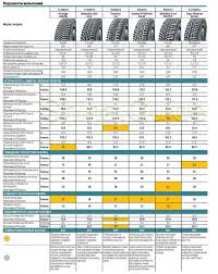 No surprise, winter/snow tires deliver the goods. The Best Awesome Winter Tires Of The Year Winter Tire Test Choose The Best Studded Rubber