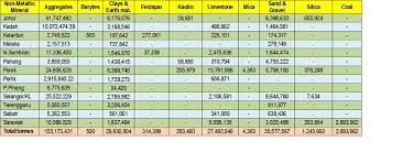 Di malaysia, terdapat banyak jenis herba yang sangat berharga. Pengenalan Jabatan Mineral Dan Geosains Malaysia