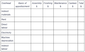 Fuss, cfa, cic eileen riley, cfa david w. Allocation Sheets Free Resource Planning Templates Smartsheet This Data Sheet Is Written For Professionals In Retail And Wholesale Organizations In A Variety Of Verticals Who Are Involved With Retail