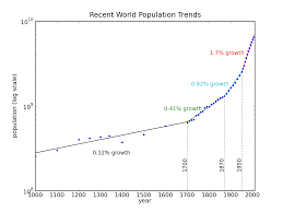 The Real Population Problem Resilience